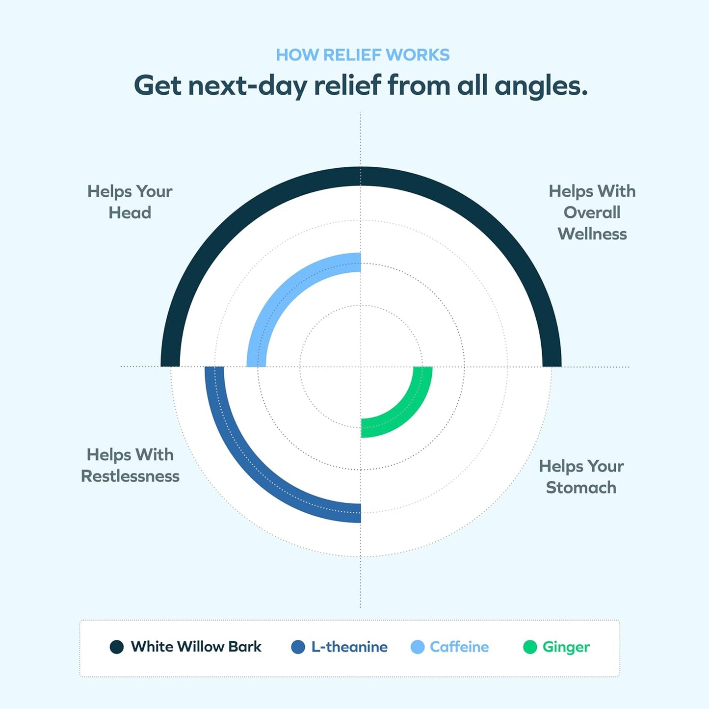 R&R Combo | Restore + Relief | Feel Better after Drinking & Support Your Liver | DHM, L-Cysteine, Milk Thistle, Ginger, White Willow Bark, Caffeine, L-Theanine | 12 Doses Each | Supplements
